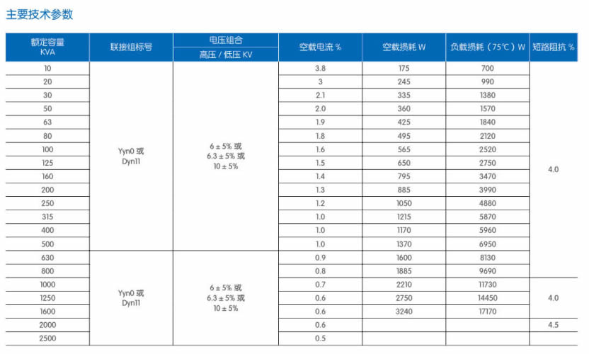 主要技术参数.jpg